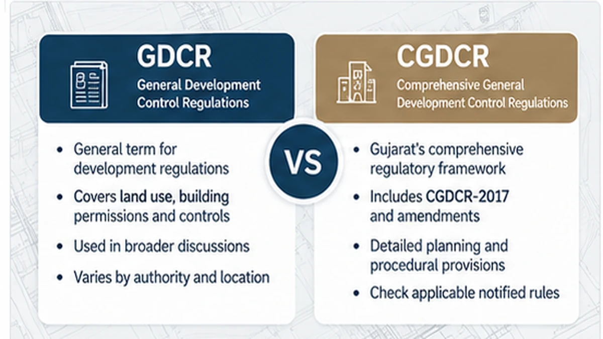 GDCR Gujarat and CGDCR explained in development regulations comparison diagram