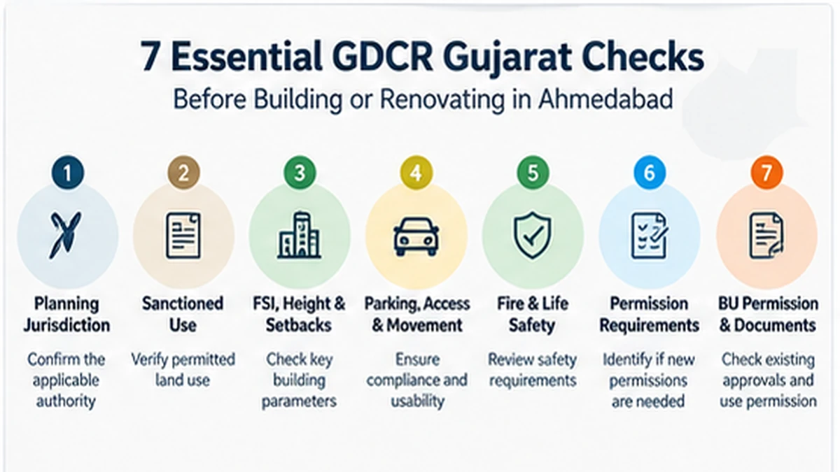 Seven GDCR Gujarat checks before building or renovating in Ahmedabad